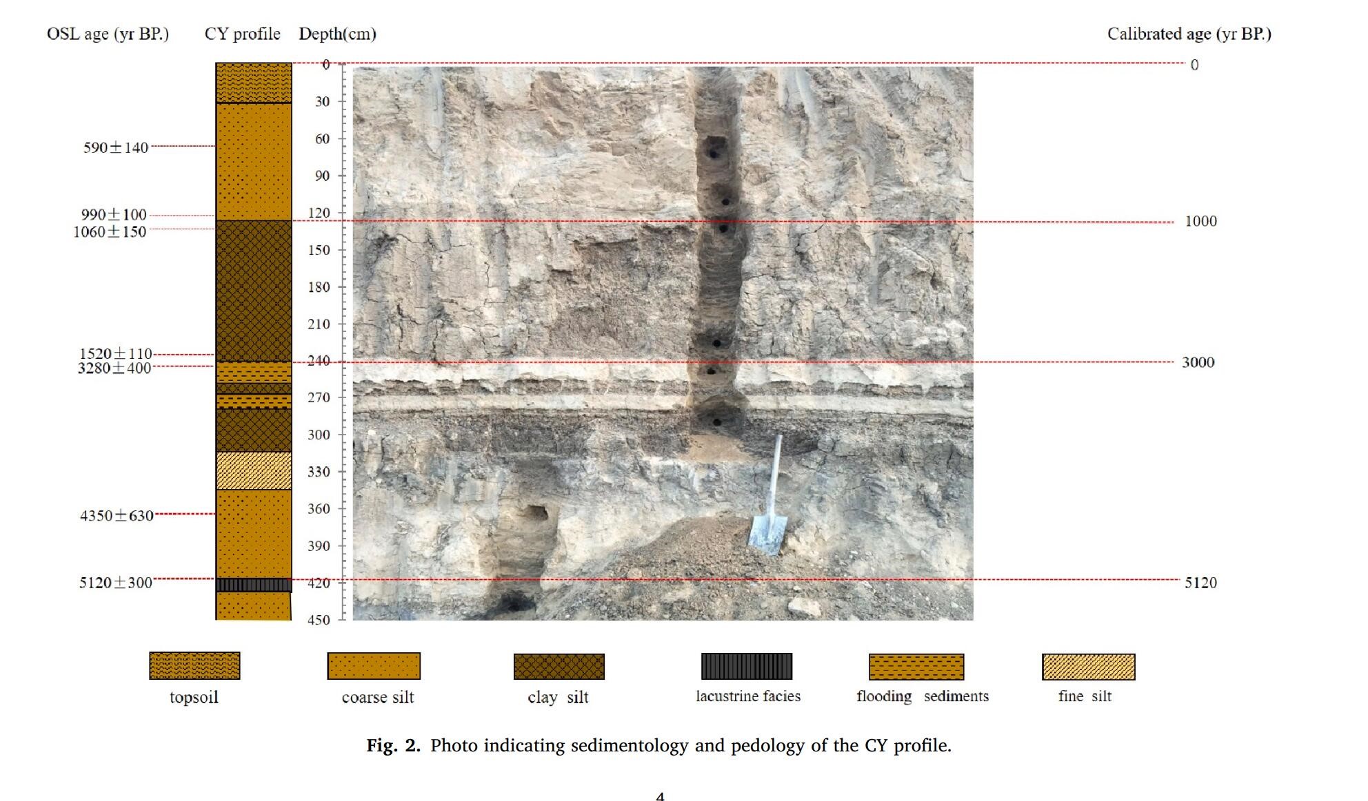 我院谭志海副教授在地学TOP期刊Palaeogeography, Palaeoclimatology, Palaeoecology发表研究成果